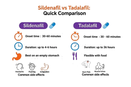 Sildenafil VS Tadalafil